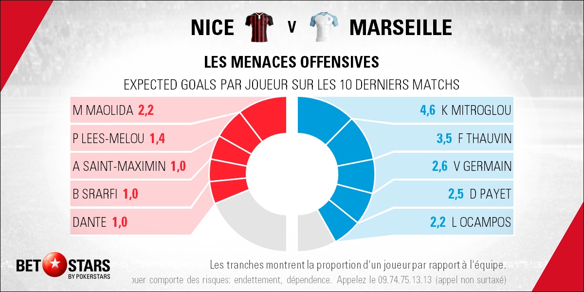 Nice v Marseille - PlayersFR